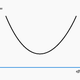 A U-shaped curve with ends of equal height